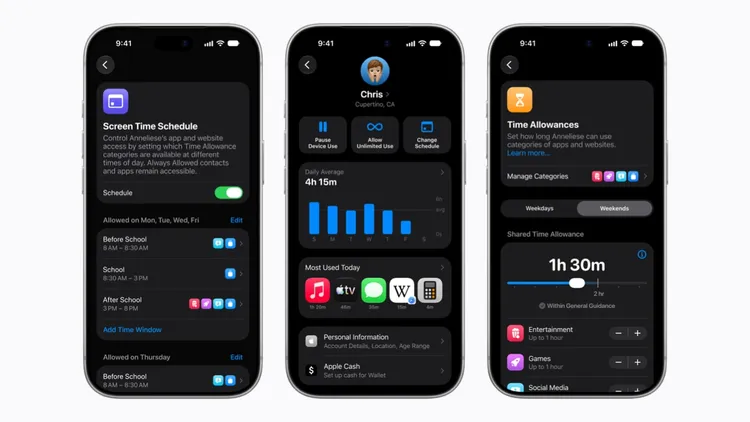 iOS 27同步強化兒童安全與家長監護功能，重新設計「螢幕使用時間」，家長可依平日、週末及一天不同時段安排孩子可使用的App，並針對娛樂、遊戲、社群媒體等類別設定使用時限，也能更快速查看裝置使用狀況與調整權限。Apple