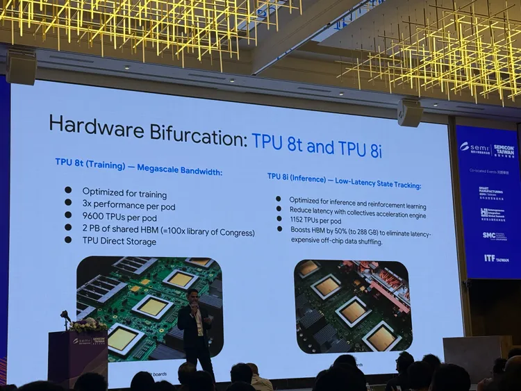 面對記憶體牆，Google今年首度將TPU硬體策略分流，同年推出訓練用TPU v8t及推論用TPU v8i。呂承哲攝