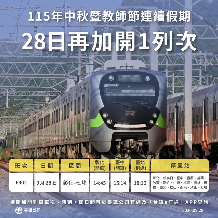 加開6402次區間快車，沿途停靠台中、台北等站。台鐵提供