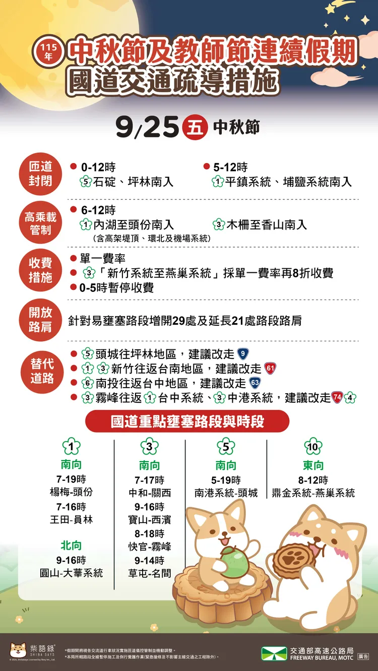 連假首日國道交通疏導措施。高公局提供