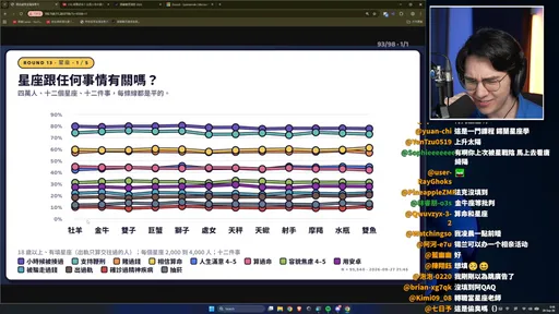 嗆唐綺陽星座「真能瞎扯」比中指！錫蘭揭4萬筆數據打臉