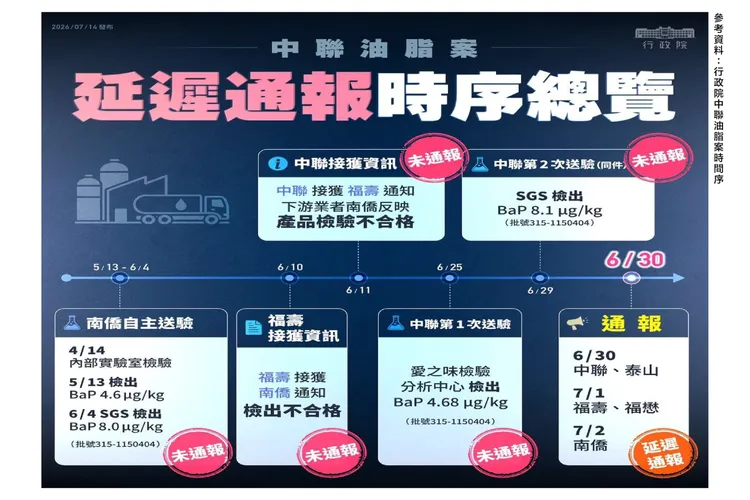 泰山表示，直到檢方偵查終結、藉由起訴書揭露的資訊，回頭檢視南僑公開聲明、相關事證後，發現各公司取得異常資訊的時間、掌握程度及後續處理存在明顯落差。泰山提供