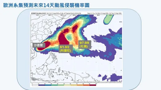 沙德爾奔向台灣海峽　科羅旺颱風也生成了