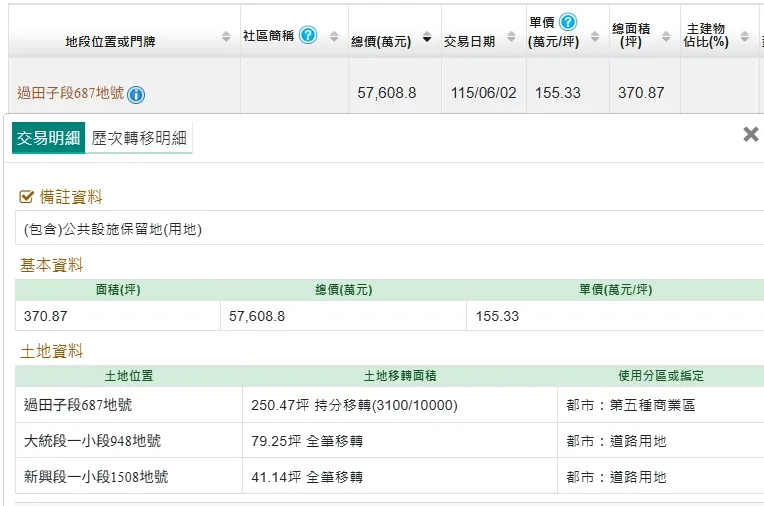 此次實登內容