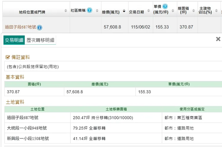 此次實登內容