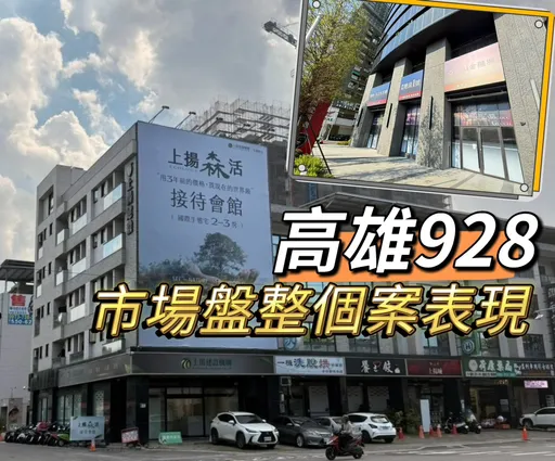 央行打房高雄928總銷剩665億元　興富發百億案撐盤、上揚推有感讓利