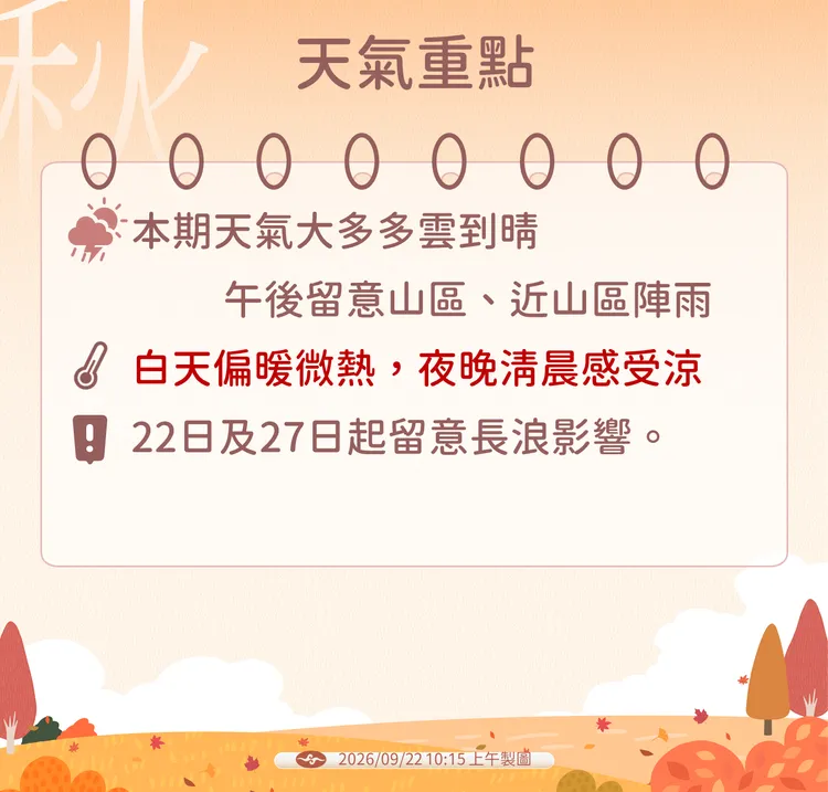 天氣提醒。氣象署提供