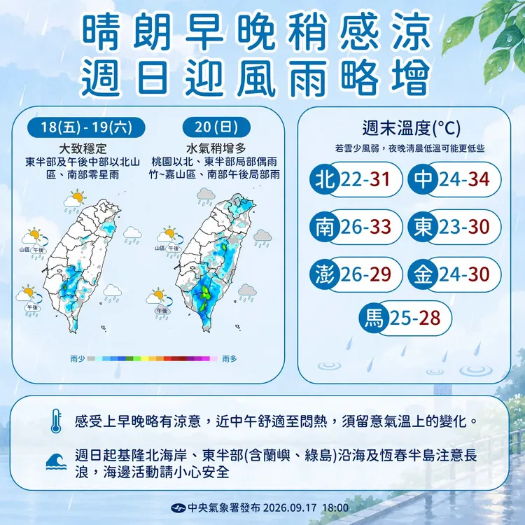 週末（18日至20日）天氣。中央氣象署