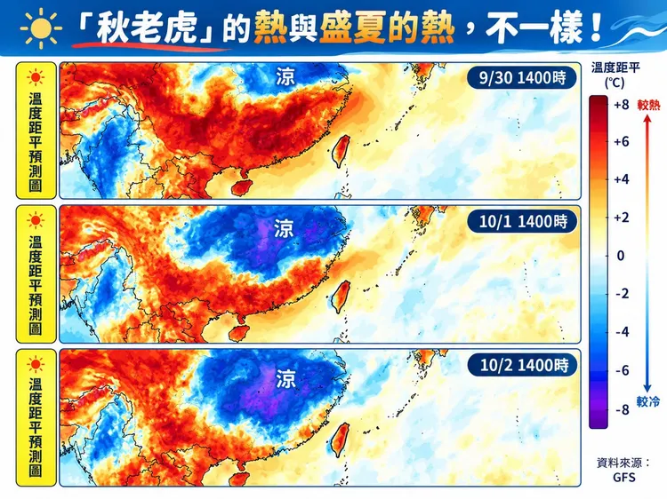 秋老虎是在夏末秋季之際，東北季風未完全建立時，太平洋高壓增強所導致的短暫暖熱期。翻攝林老師氣象站臉書