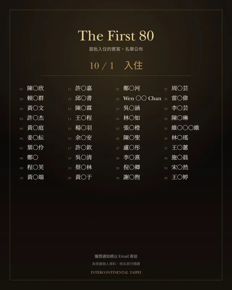 臺北洲際酒店公布月10月1日試住名單。翻攝自臺北洲際酒店臉書