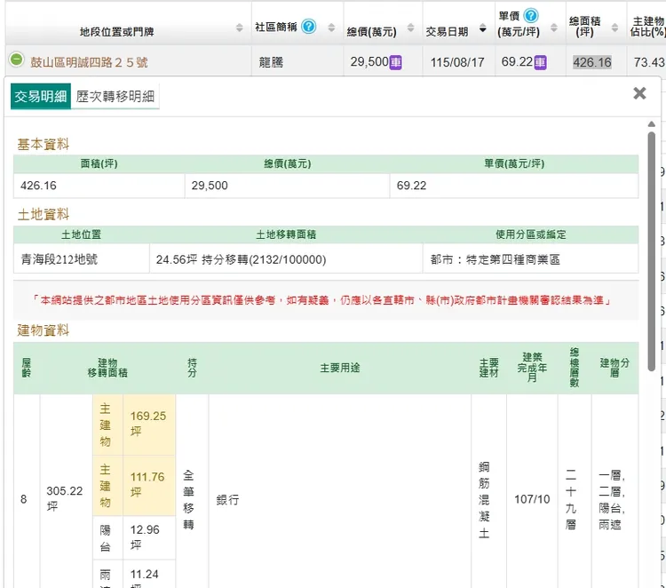 「龍騰」店面實登內容