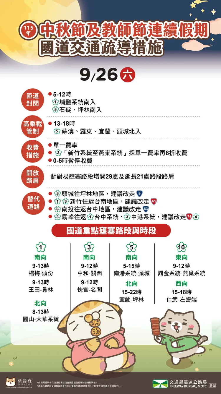 連假次日疏導措施。高公局提供