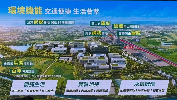 白埔園區土地使用內容