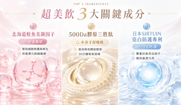 堅持「省步驟、不省好成分」，將三大美顏亮點整合進超美飲，讓日常保養更簡單，更容易天天持續。