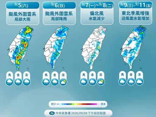 週末天氣不穩定！下週雨彈才趨緩　但又有熱帶擾動