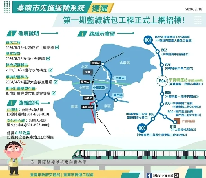 臺南市先進運輸系統第一期藍線暨後續路線統包工程」正式上網公告招標。台南市政府提供
