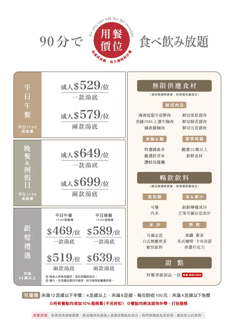 新價格包含平日午餐漲價60元，平日晚餐及假日全日則漲價20元。翻攝自Mo Mo Paradise官網