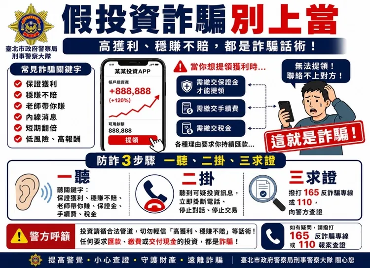 假投資詐騙手法拆解重點說明。警方提供