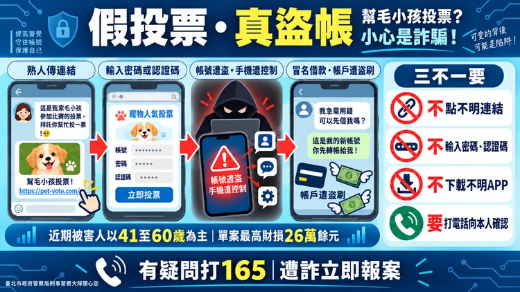 利用毛小孩人氣投票盜用Line帳號手法拆解重點說明。警方提供