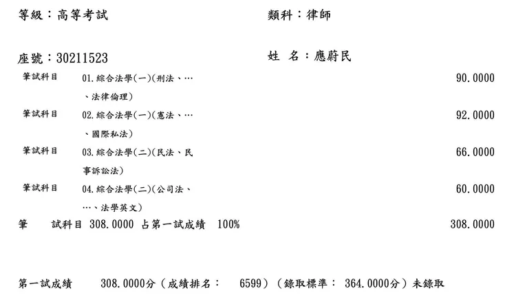 應蔚民曬出律師國考成績單。翻攝應蔚民臉書