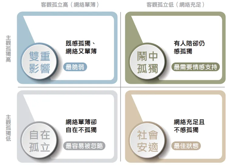 國泰人壽發布《2026人生風險趨勢調查白皮書》，調查發現，隨著高齡化、少子化及家庭結構改變，財務風險首度超越身體健康風險。國壽提供