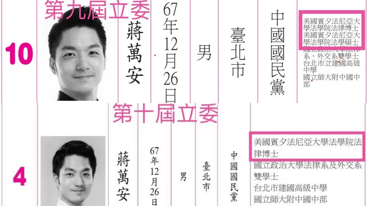 山田摩衣質疑，蔣萬安參選第10屆立委時僅列法律博士學位，未列LL.M.法學碩士。山田摩衣臉書