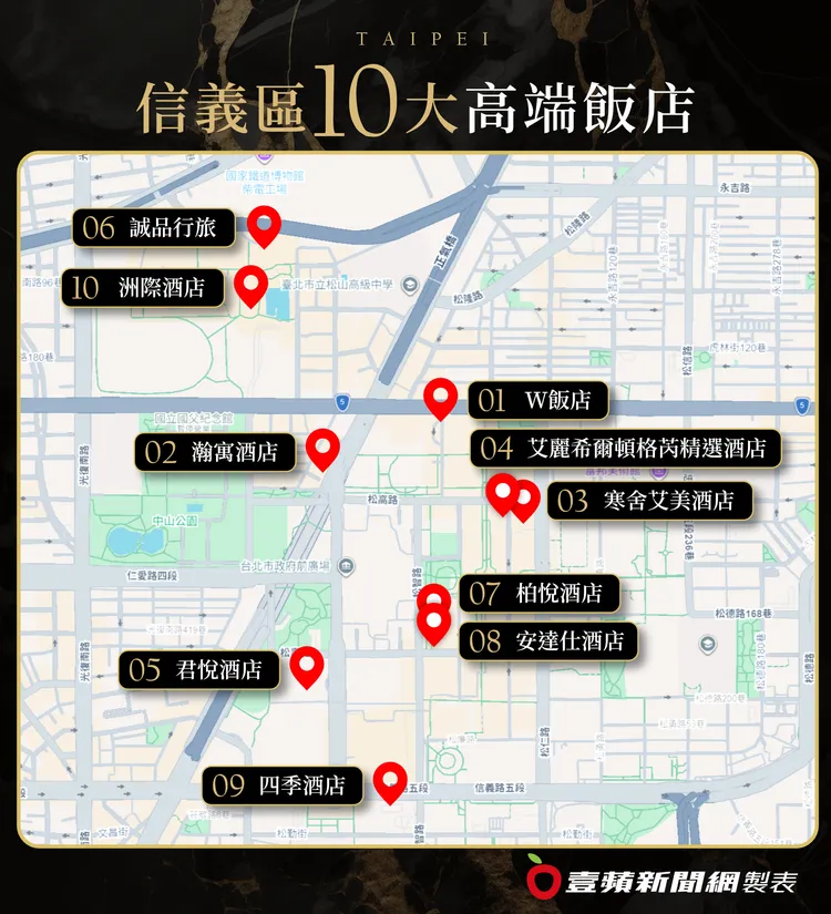 北市信義區未來周邊約1.5平方公里範圍內，將塞進10家五星級及國際高端飯店。 《壹蘋新聞網》製表