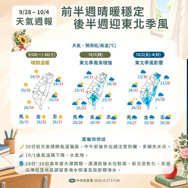 天氣提醒。氣象署提供