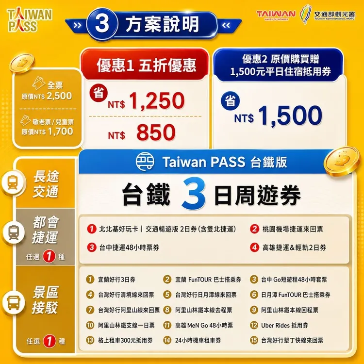 Taiwan PASS雙省方案懶人包。觀光署提供