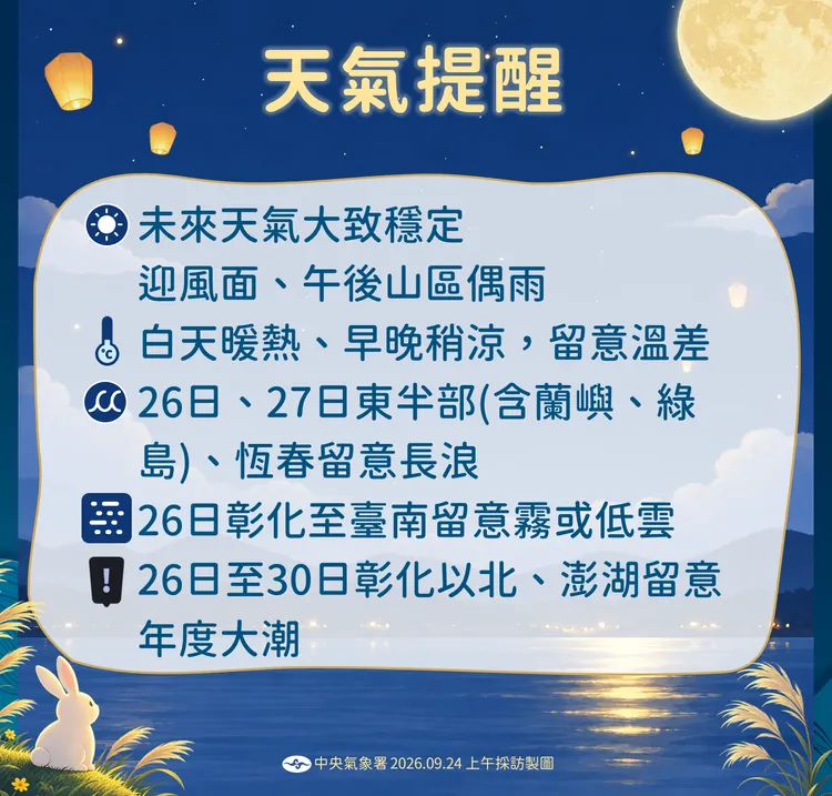 天氣提醒。氣象署提供