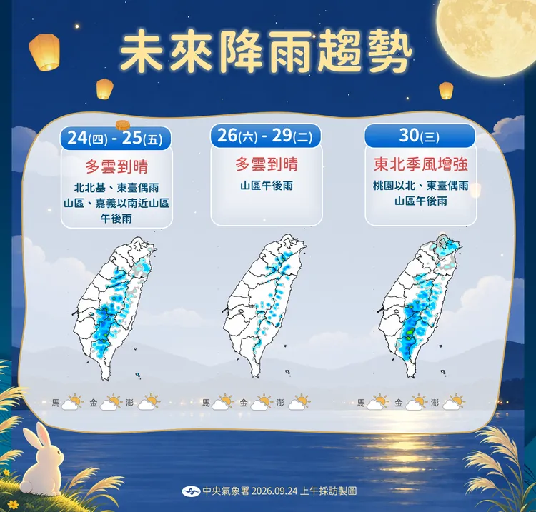 降雨趨勢。氣象署提供