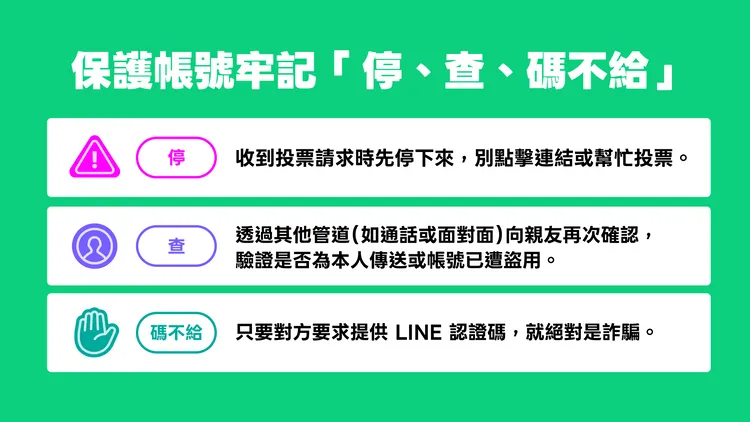 LINE提醒用戶牢記「停、查、碼不給」防詐口訣，收到投票邀請時不要急著點擊連結，應先透過電話或面對面向親友查證；只要對方要求提供LINE認證碼，就可判定為詐騙。LINE提供