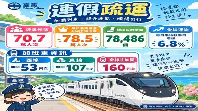 台鐵疏運規劃。交通部提供