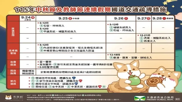 中秋節連假國道交通疏導措施。交通部提供