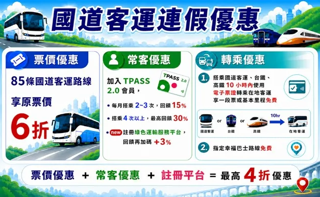 國道客運優惠。交通部提供