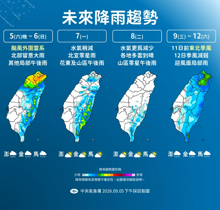 未來一週降雨趨勢。氣象署提供