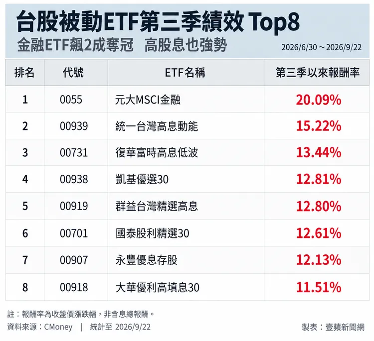 記者呂承哲製圖