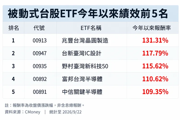 記者呂承哲製圖