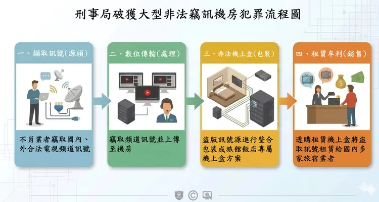 犯罪流程圖。警方提供