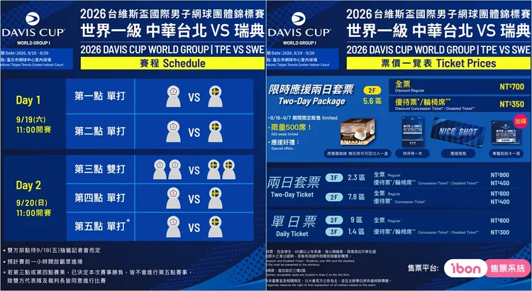 2026中瑞台維斯盃票價。網協提供