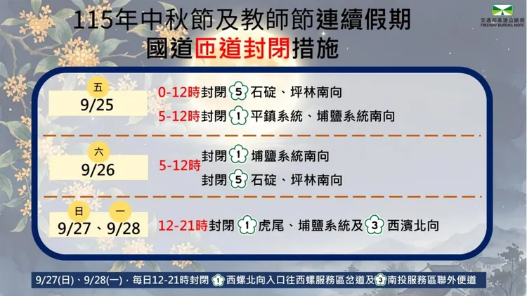 中秋節及教師節連假國道匝道封閉措施。高公局提供