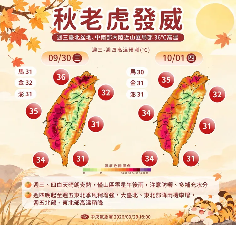 週三、週四持續晴朗炎熱，白天紫外線偏強，外出請注意防曬。中央氣象署