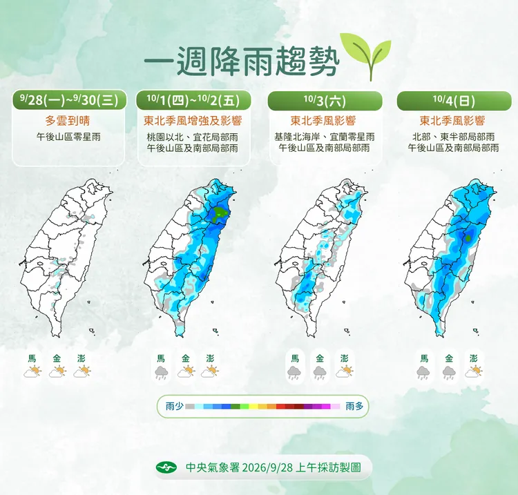 降雨趨勢。氣象署提供