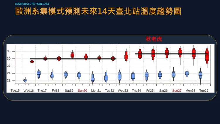 連假期間各地白天炎熱，午後有局部短暫雨，短袖夏衣先別急著收。翻攝賈新興臉書