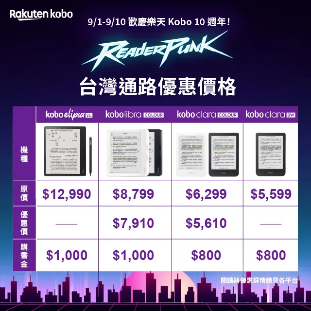 樂天Kobo十週年閱讀器優惠涵蓋Kobo Libra Colour、Kobo Clara Colour等機型，其中Kobo Libra Colour優惠價7910元、Kobo Clara Colour優惠價5610元，購機另搭配800元至1000元購書金。樂天Kobo提供