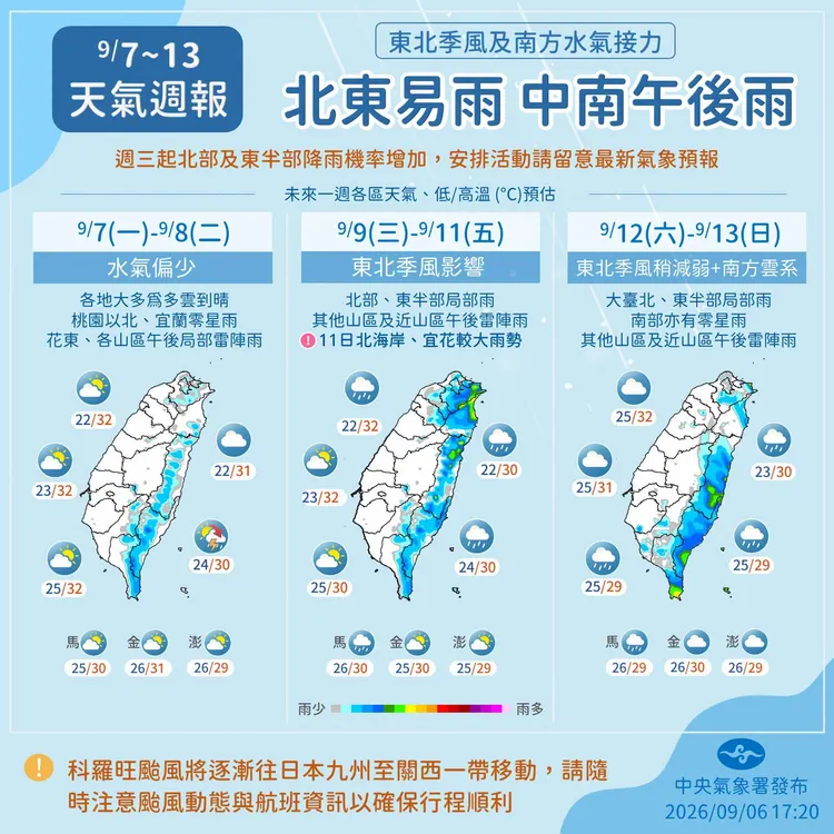 氣象署一周天氣預報，東北季風周三到，北東轉濕涼。中央氣象署