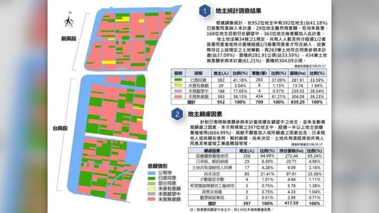 雲林縣府說明，之前有意投資的是三井住友集團，並非是三井OUTLET。雲縣府提供