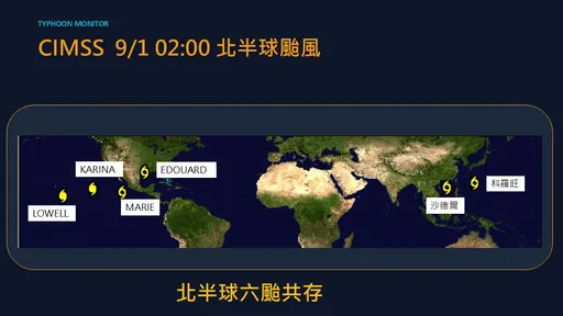 北半球6颱共舞！沙德爾走向台灣海峽　估在這登陸