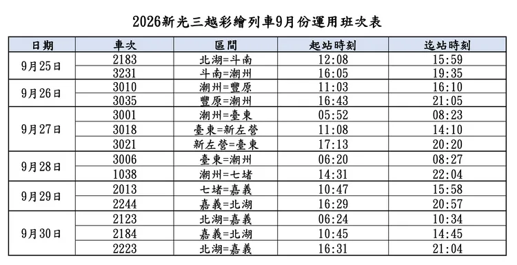 寶可夢列車9月運行班次，雙北最快9/28就有1038車次會經過。台鐵提供