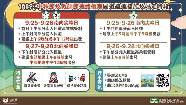 中秋連假國道疏導措施。圖取自高速公路局臉書